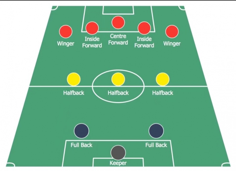 足球比赛规则修改保护球员_足球规则更改_足球比赛规则改变